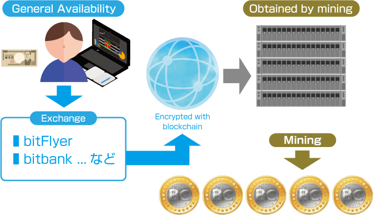 obitain bitcoin image